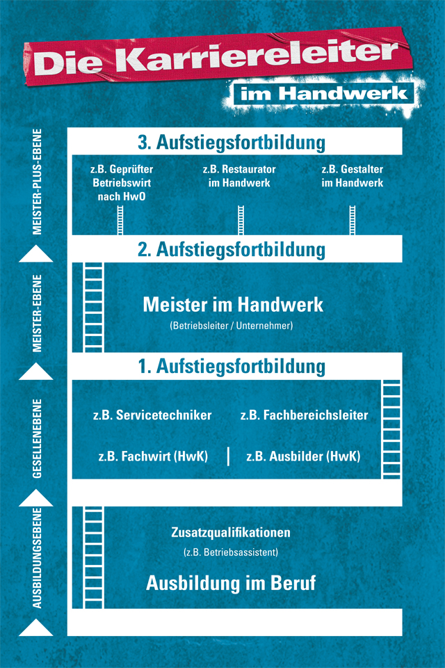 karriereleiter-handwerk