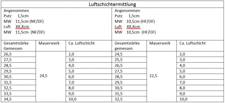 Einblasdämmung - Knoop Bauunternehmung