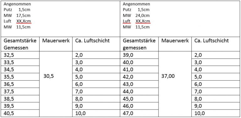 Einblasdämmung - Knoop Bauunternehmung
